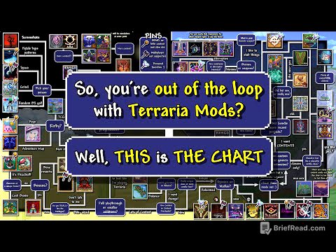 I made a GIANT Flowchart of the BEST Terraria Mods