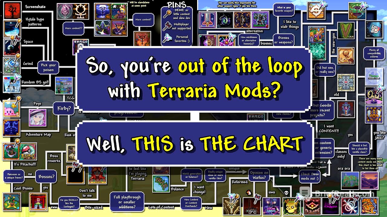 I made a GIANT Flowchart of the BEST Terraria Mods