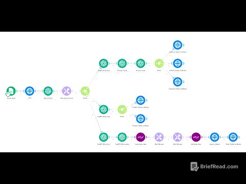 I Built an AI Social Media System