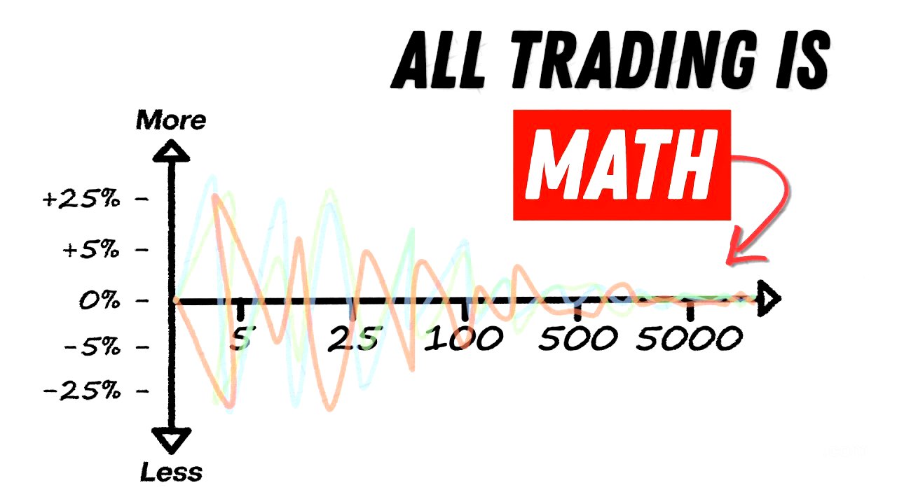 The Complete Trading Math Roadmap