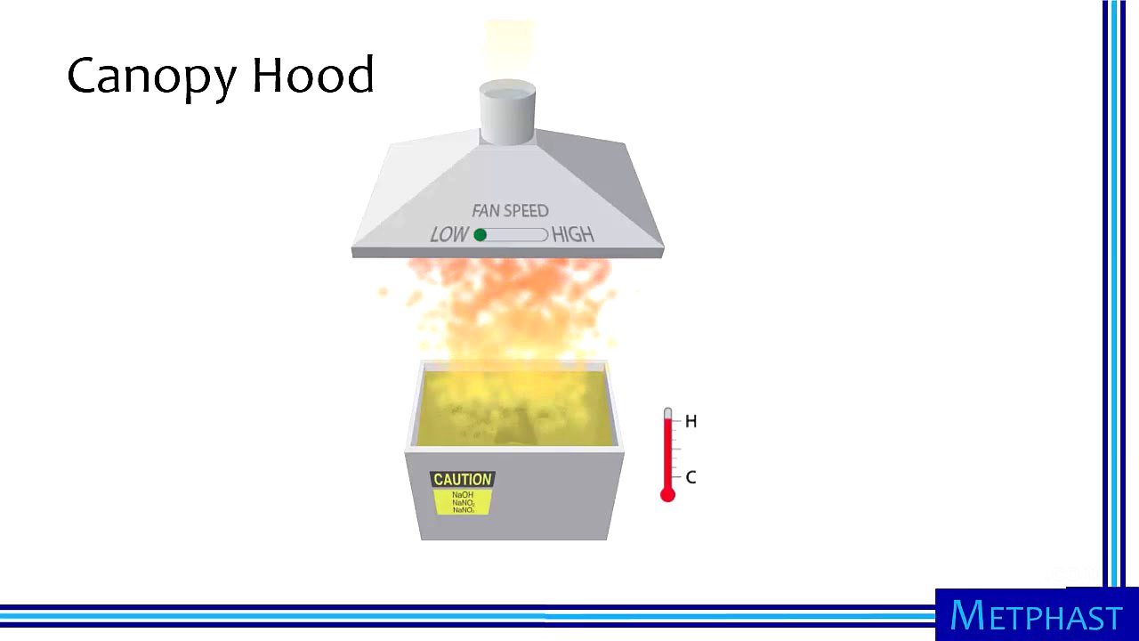 Capturing Hoods and Receiving Hoods