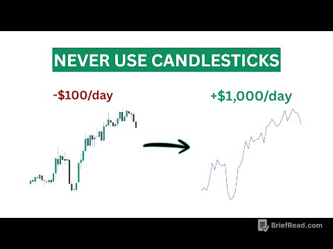 Why I stopped trading price action & now make $1k/day
