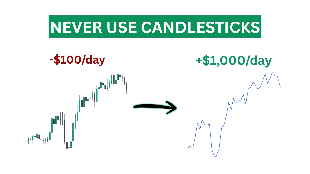 Why I stopped trading price action & now make $1k/day