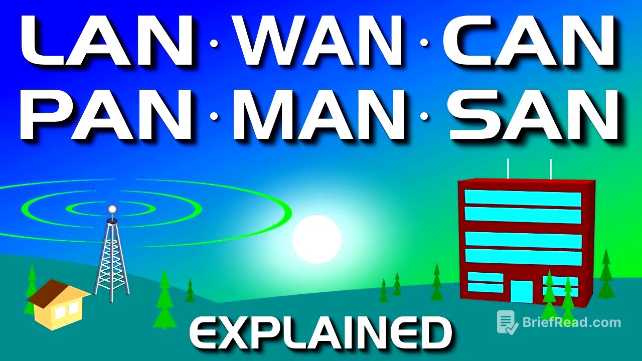 Network Types:  LAN, WAN, PAN, CAN, MAN, SAN, WLAN