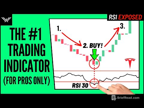 Best RSI Indicator Trading Strategy - Wysetrade Method