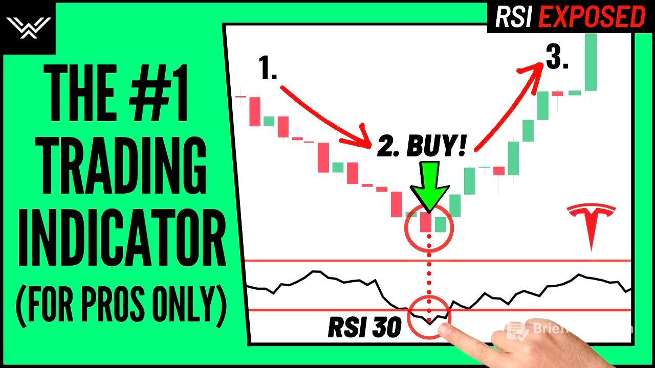 Best RSI Indicator Trading Strategy - Wysetrade Method