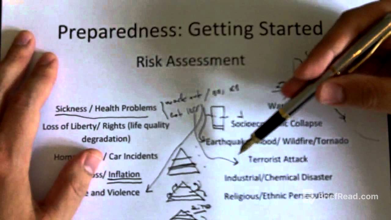 Preparedness: Getting Started