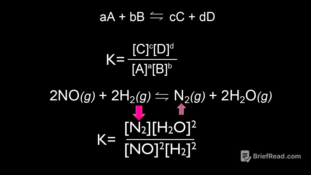 Equilibrio y constante de equilibrio | Química | Khan Academy en Español