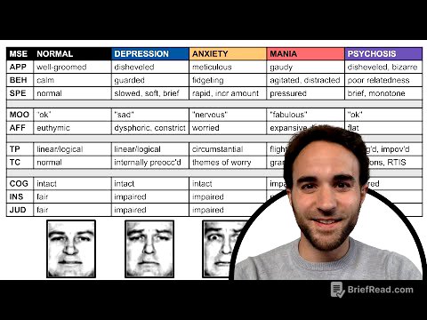 Mental Status Exam Archetypes: Depression, Anxiety, Mania, Psychosis