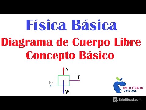 Diagrama de Cuerpo Libre - Concepto Basico - Video 108