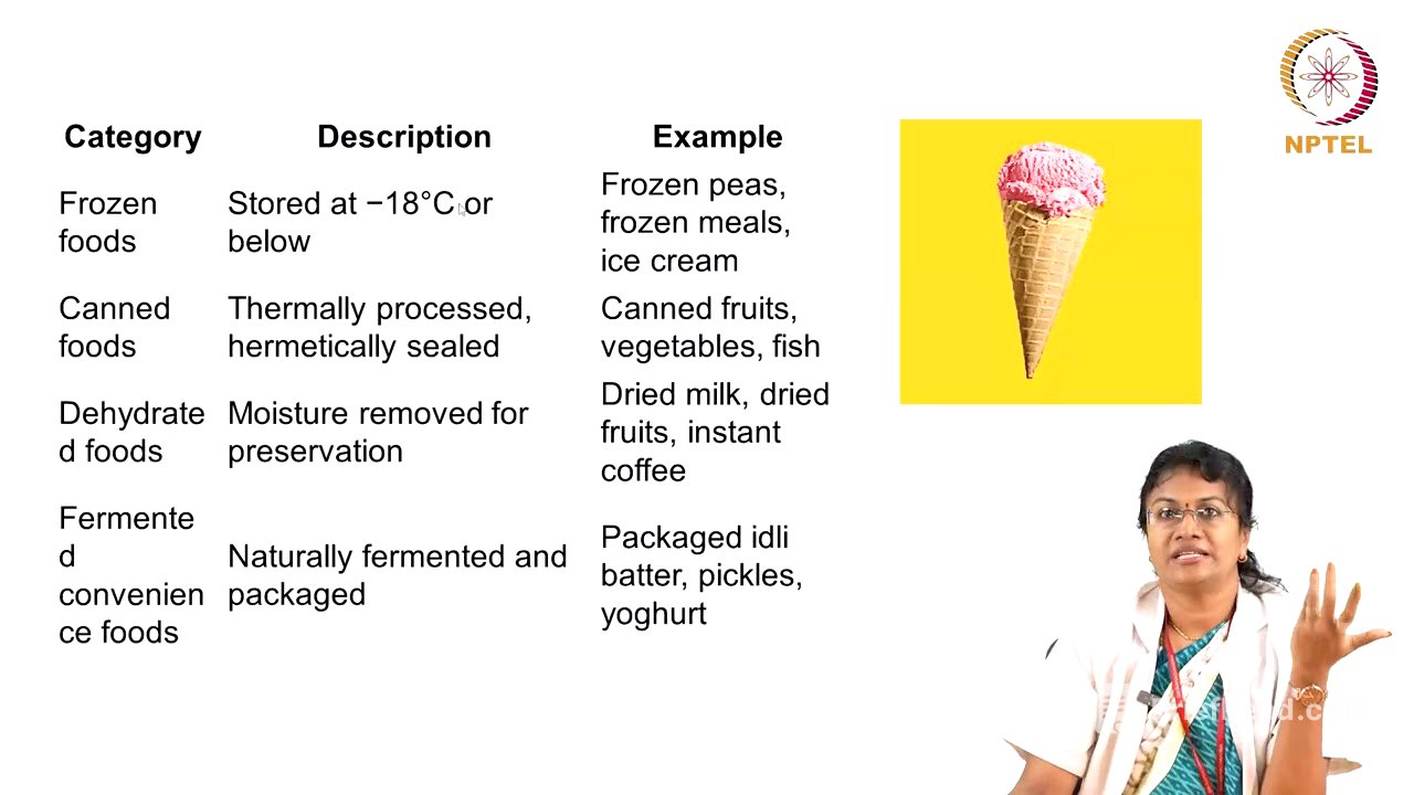 Beverages and Convenience Foods