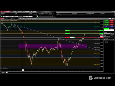 NinjaTrader OCO and Chart Trader Tips