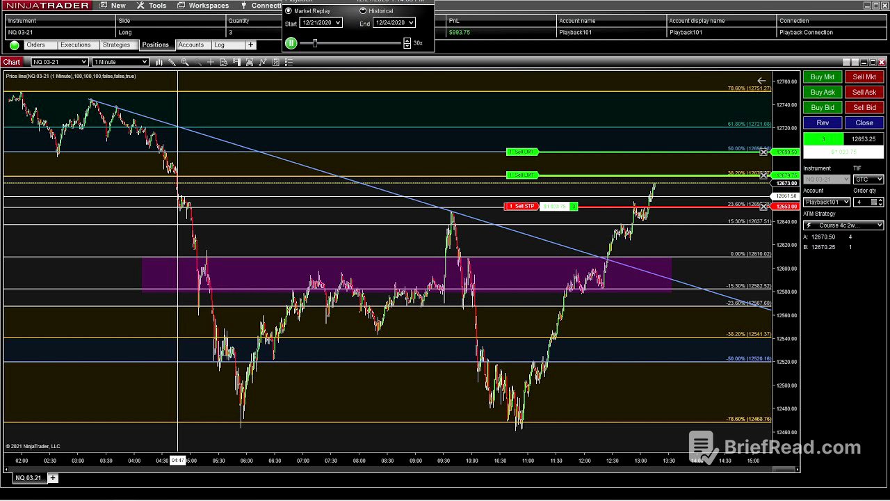 NinjaTrader OCO and Chart Trader Tips