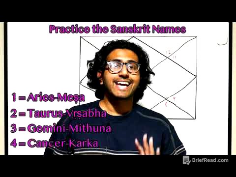 Vedic Astrology || Part 1: How to Read a Chart (Houses, Signs & Planets)