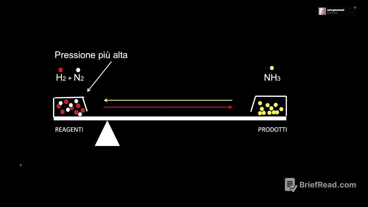 Il principio di Le Chatelier in 4 minuti