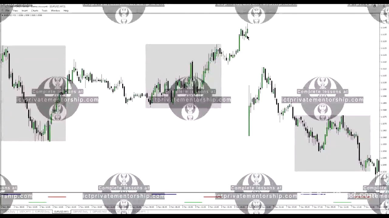 ICT private mentorship tips and insights: IPDA open and importance of 0700 NY open time part 2