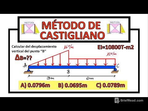 TEOREMA DE CASTIGLIANO EN VIGAS - CÁLCULO DE DEFLEXIONES Y GIROS PASO A PASO Y FÁCIL