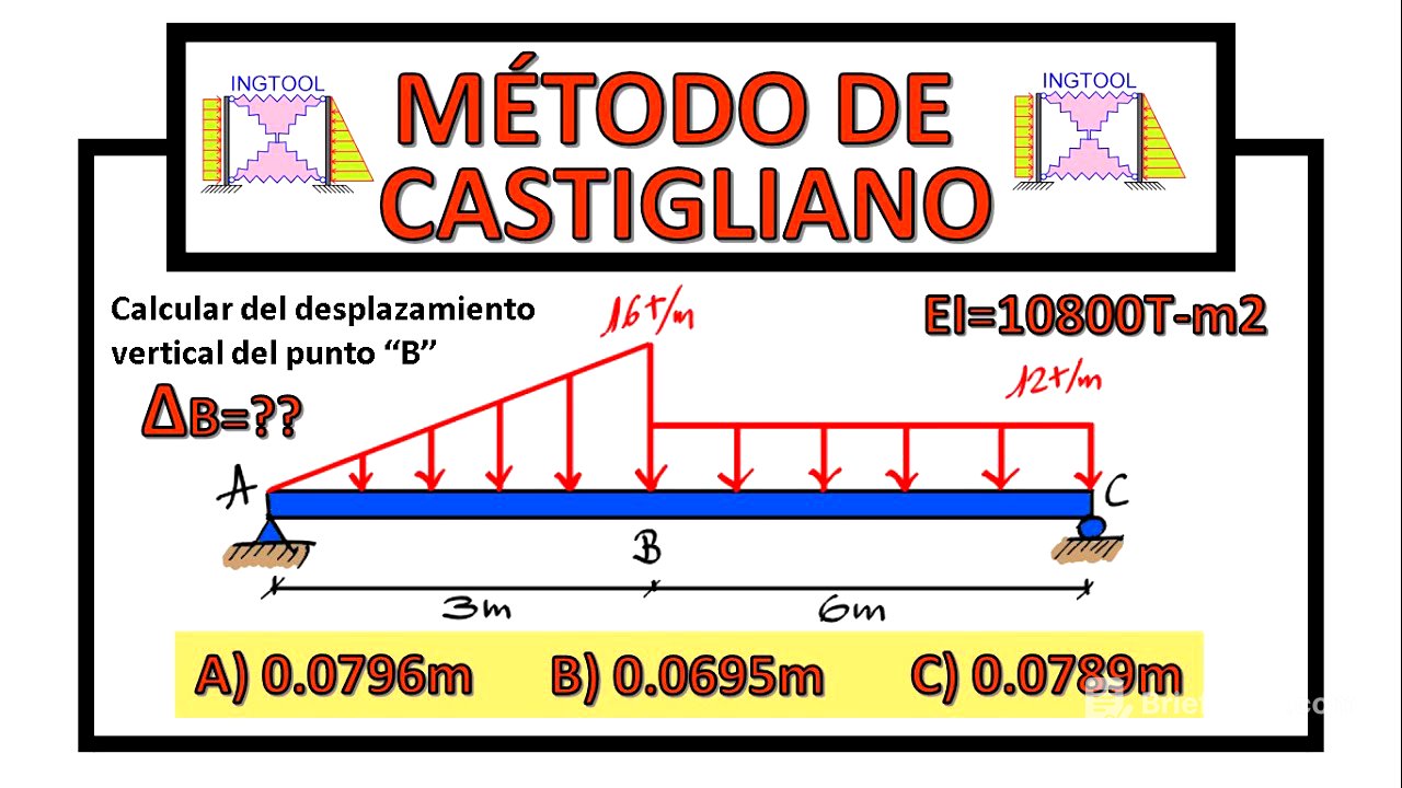 TEOREMA DE CASTIGLIANO EN VIGAS - CÁLCULO DE DEFLEXIONES Y GIROS PASO A PASO Y FÁCIL