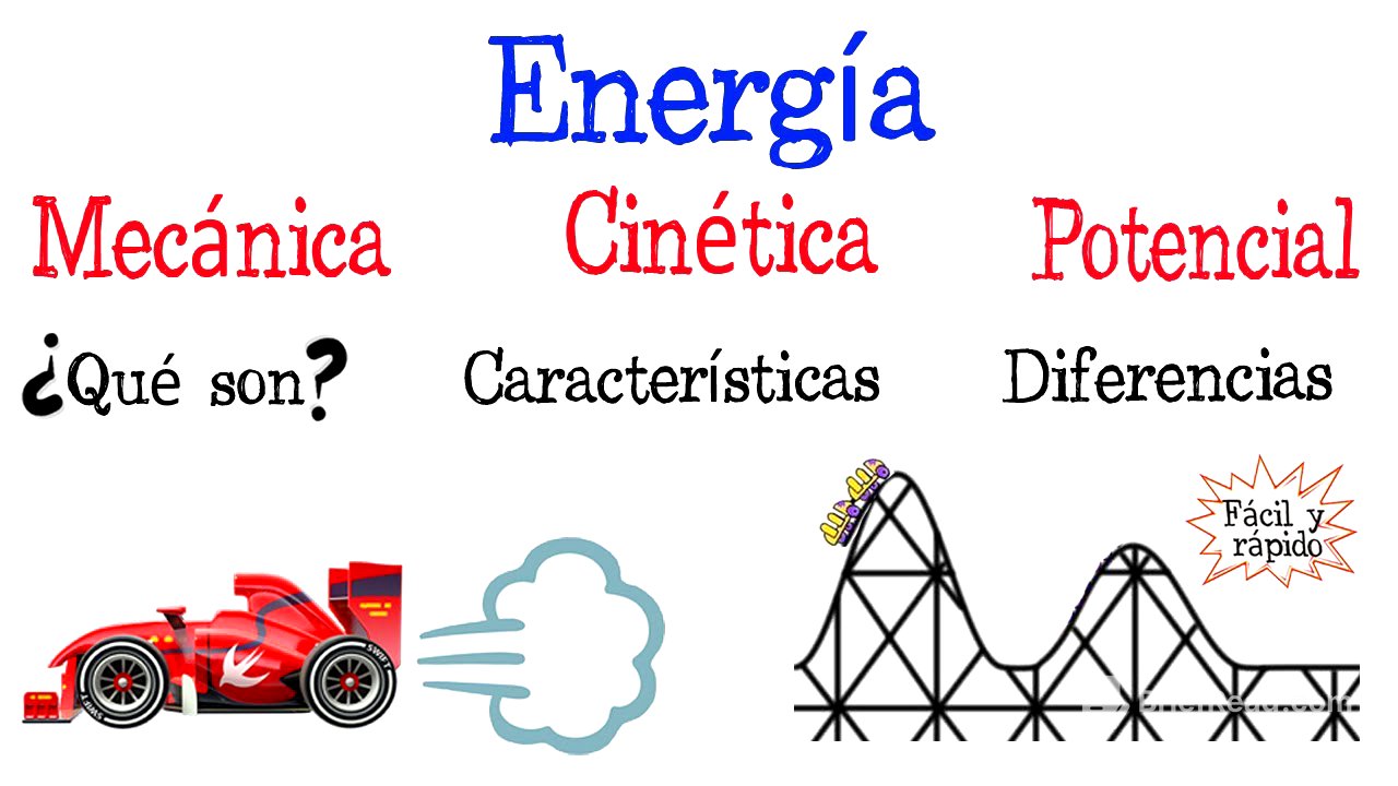 💥Energía Mecánica, Cinética y Potencial💥 [Fácil y Rápido] | FÍSICA |