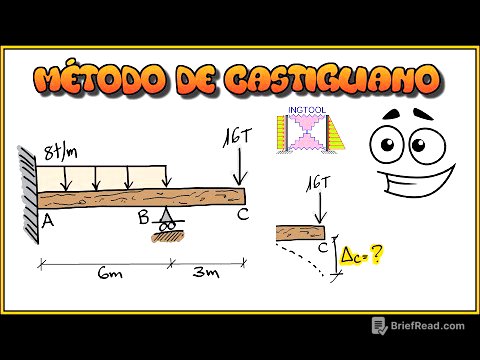 MÉTODO DE CASTIGLIANO EN VIGAS HIPERESTÁTICAS - CÁLCULO DE DEFLEXIONES PASO A PASO Y FÁCIL