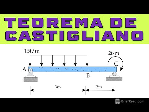TEOREMA DE CASTIGLIANO EN VIGAS EJERCICIOS RESUELTOS PASO A PASO Y FÁCIL