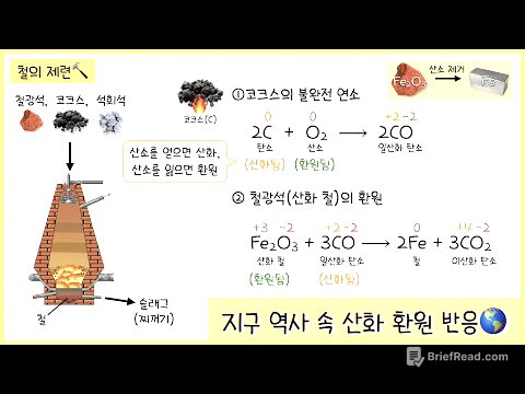 [통합과학② 1단원] 5강. 지구 역사 속 산화환원 반응｜철의 제련🔨｜메테인 연소🔥｜광합성🪴