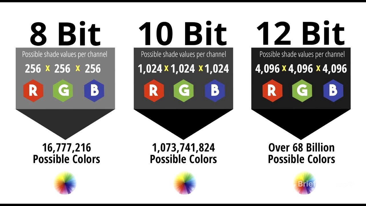 What is Bit Depth? - Bit Depth explained
