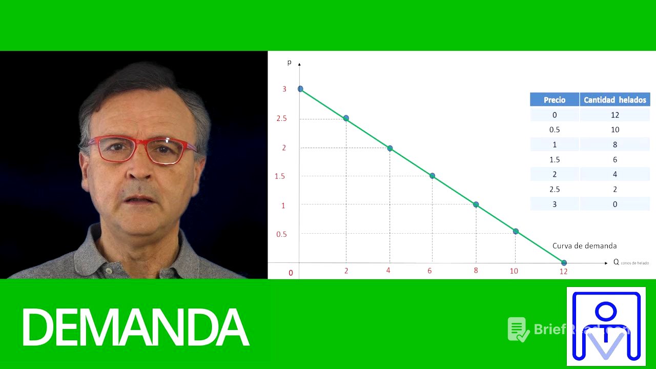 DEMANDA INDIVIDUAL Y DEMANDA DE MERCADO