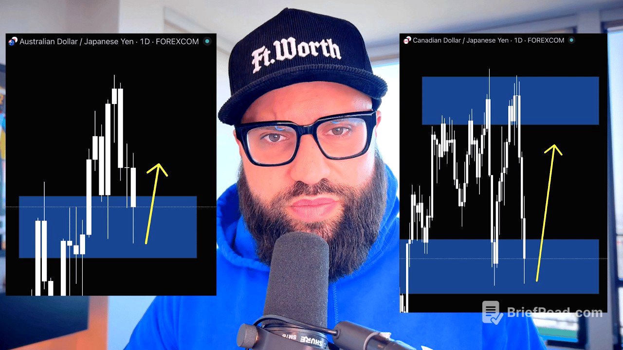 How To Trade Correlated Forex Pairs Without Losing Your A$$