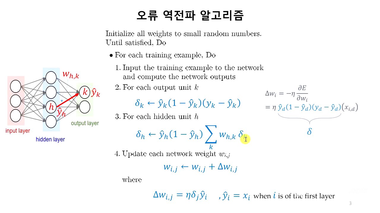 04 03 오류 역전파알고리즘 유도