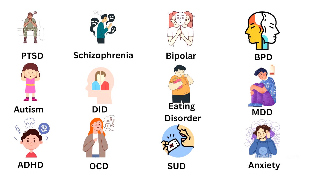 Every Mental Disorder Explained in 6 Minutes