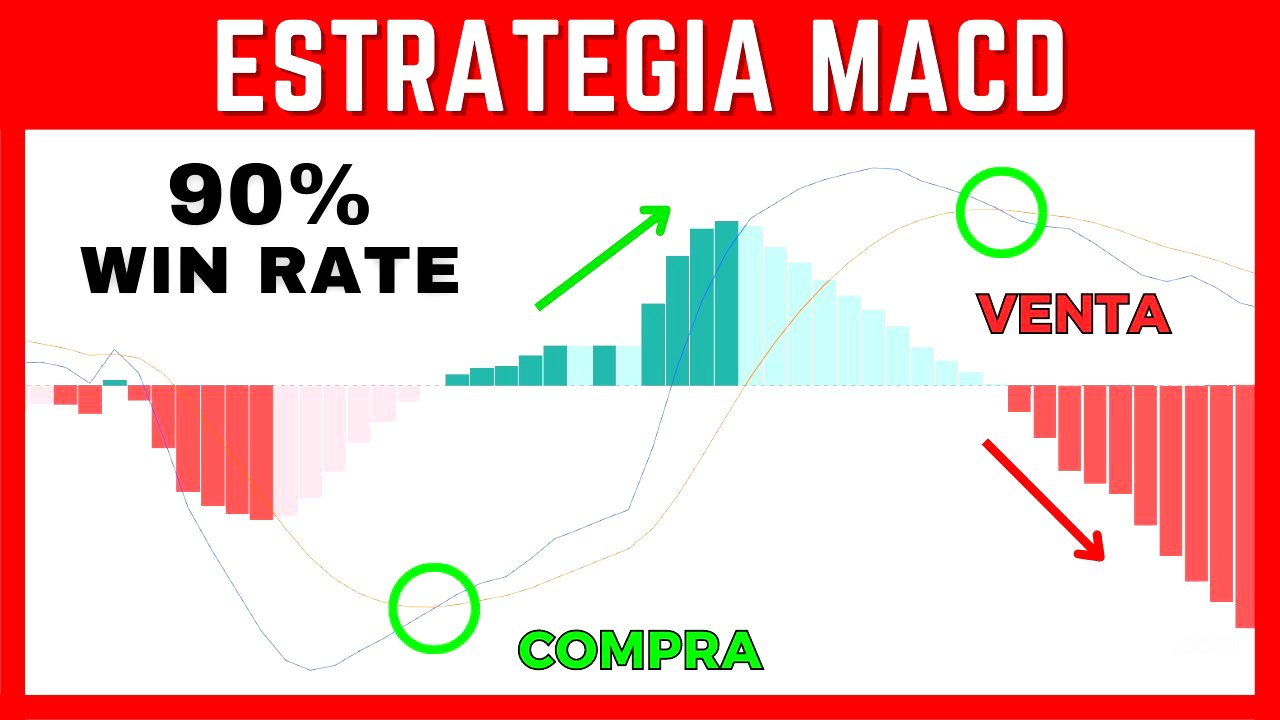 LA MEJOR ESTRATEGIA MACD [90% Win Rate]