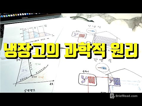 냉장고, 에어컨은 어떻게 차가워질까?