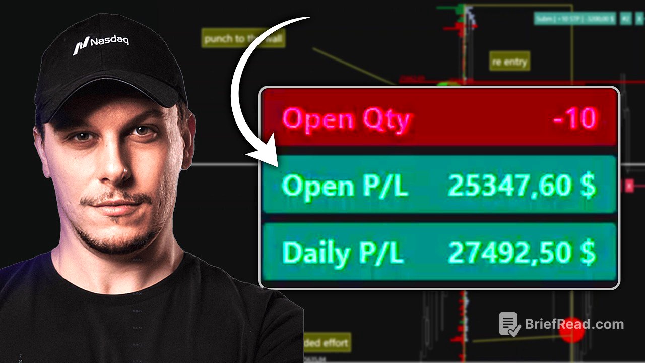 How I did 20R in one NQ Session