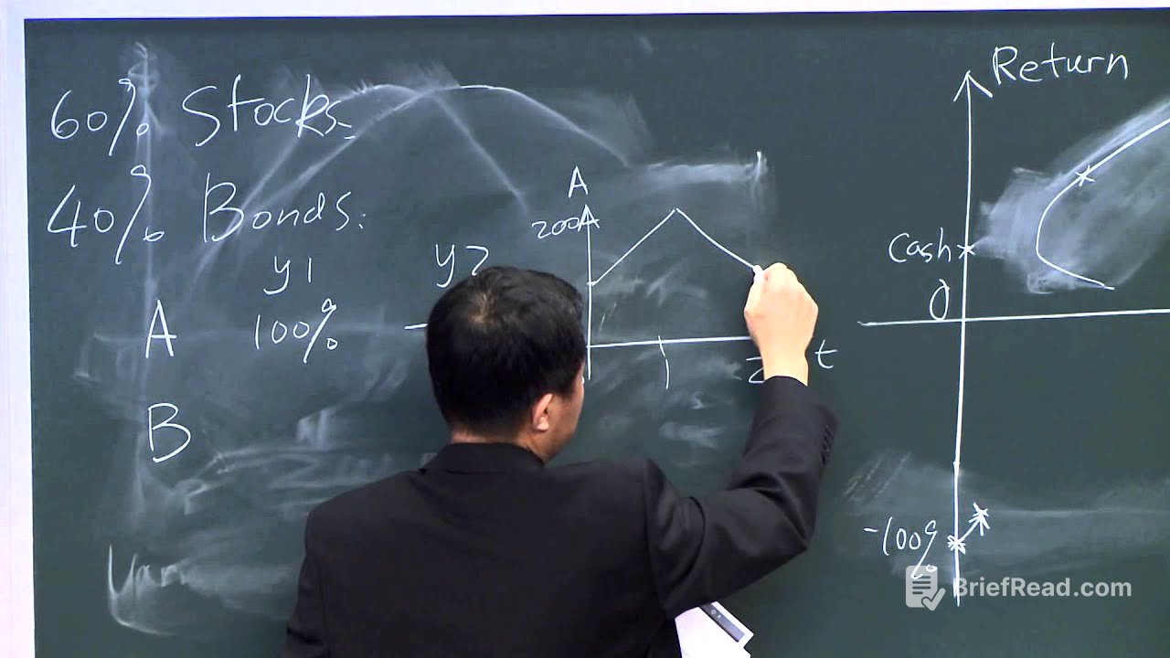 16. Portfolio Management