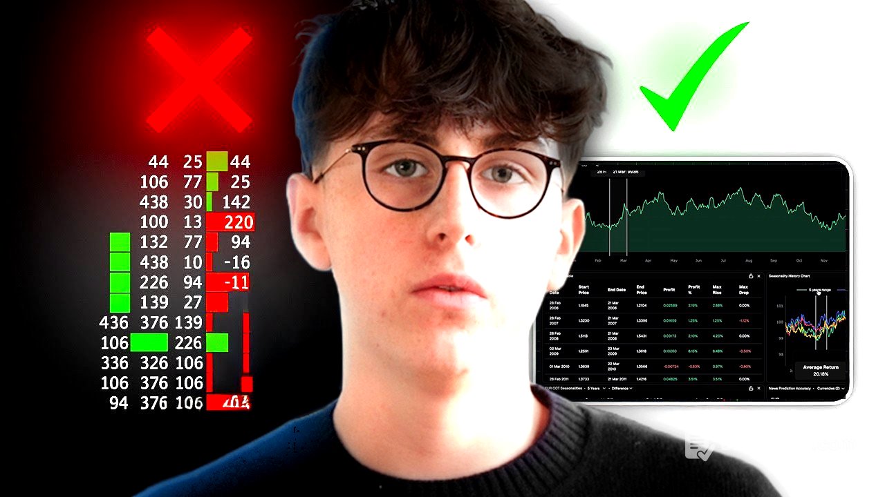7 Trading-Indikatoren, die mich reich gemacht haben