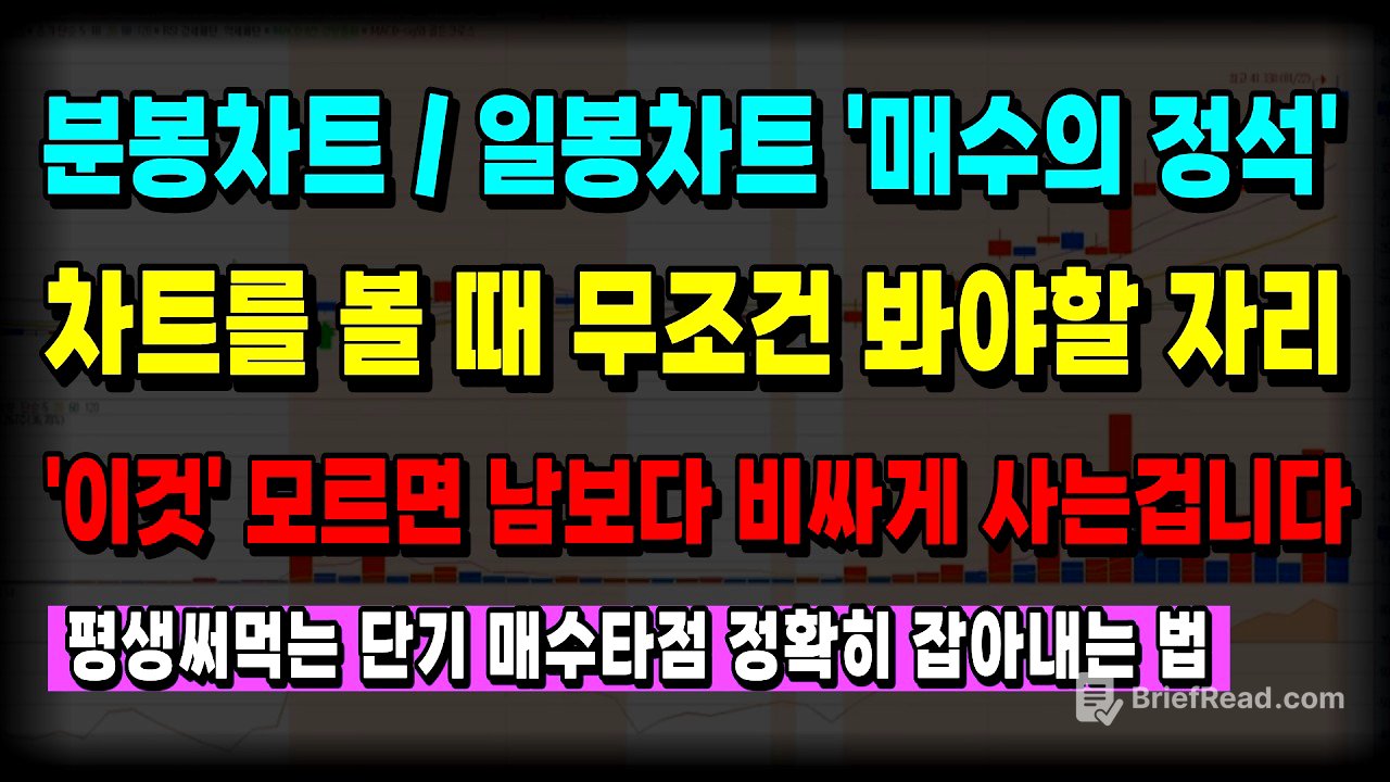 '이것' 하나만 알아도 남들보다 더 싸게 매수할 수 있습니다. 평생써먹는 분봉, 일봉차트 매수의 정석타점.