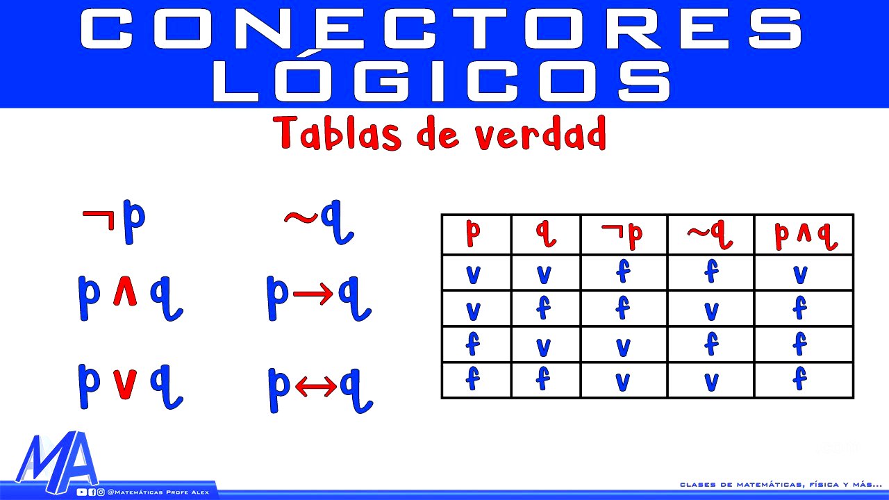 Conectores lógicos | Tablas de verdad