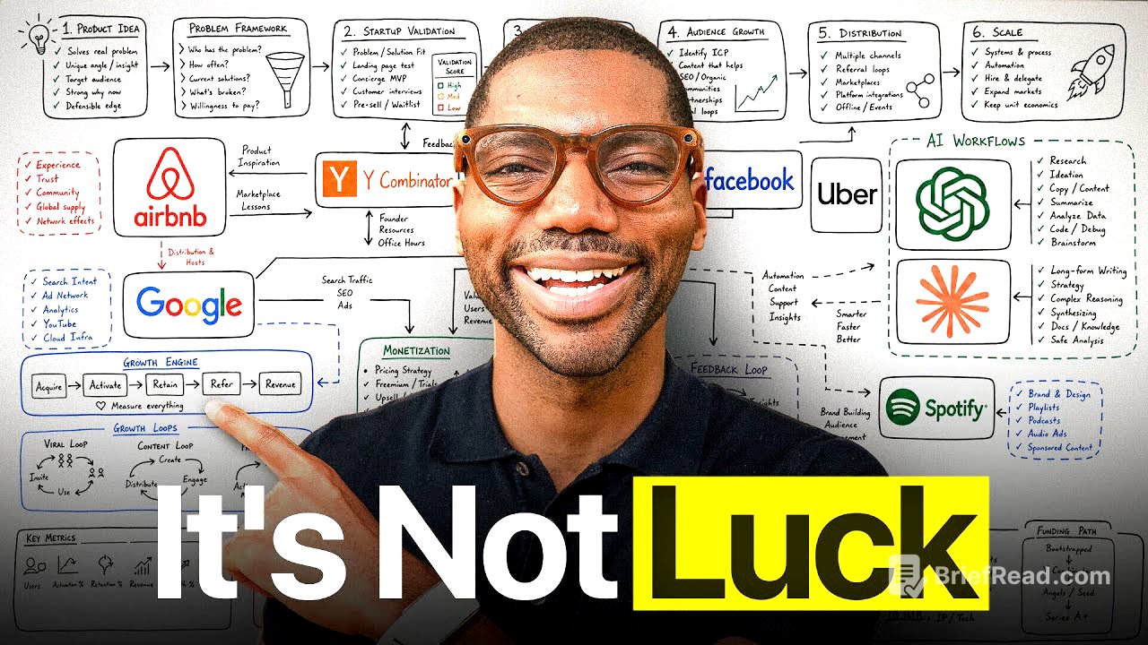 1,000 Hours of Studying The Best Startups in 22 Mins