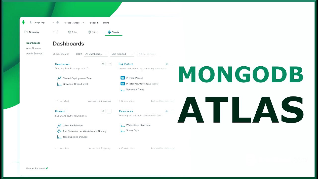 Mongodb Atlas, Introducción Práctica