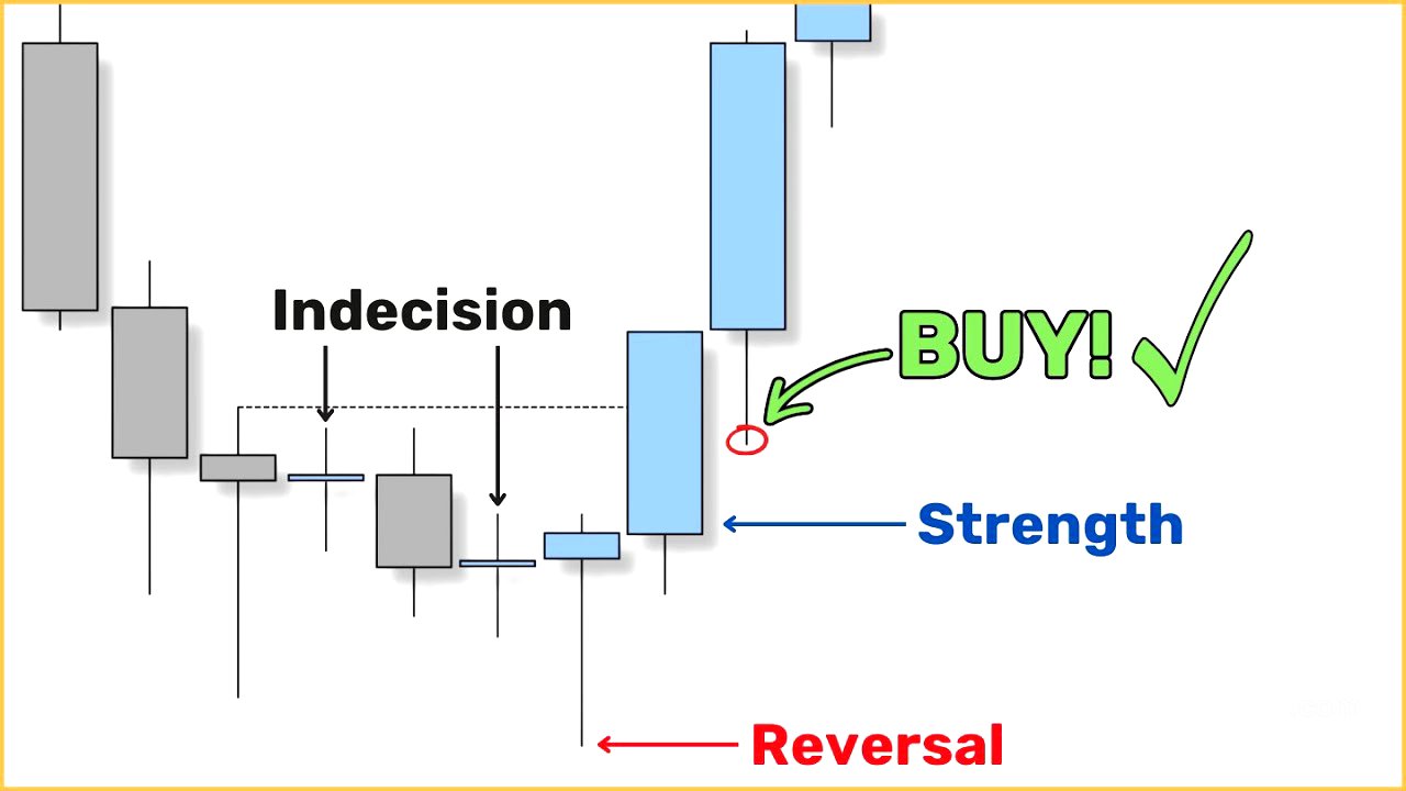 Every Candlestick Tells a Story... Here's how to read them like a pro