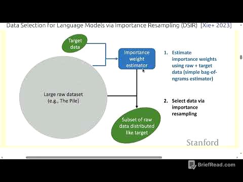Stanford CS336 Language Modeling from Scratch | Spring 2025 | Lecture 14: Data 2