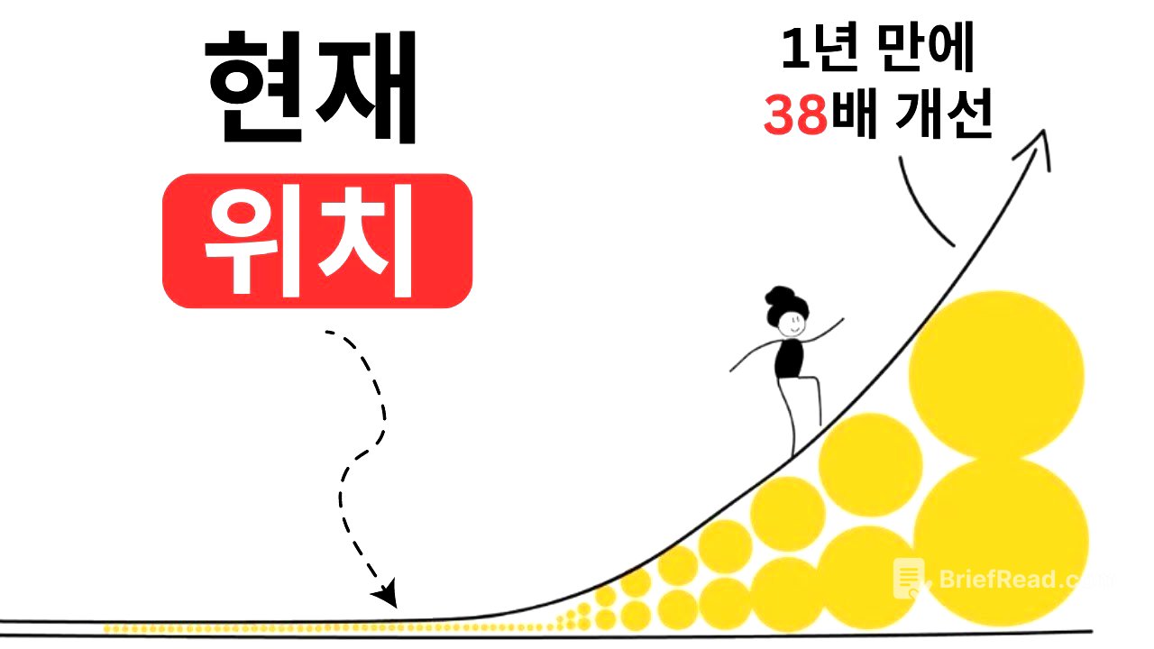 모든 영역에서 매일 1 % 개선하는 방법 | 아주 작은 습관의 힘 / 제임스 클리어