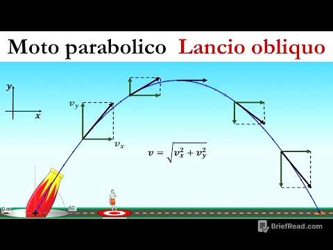 Moto parabolico - Lancio obliquo