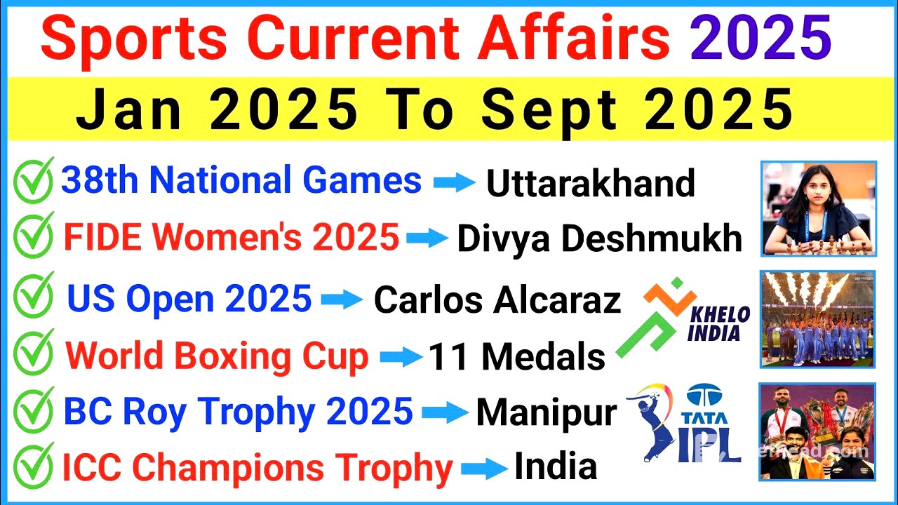 Sports Current Affairs 2025 | 2025 Sports Current Affairs | Sports GK 2025 | Sports Current Affairs