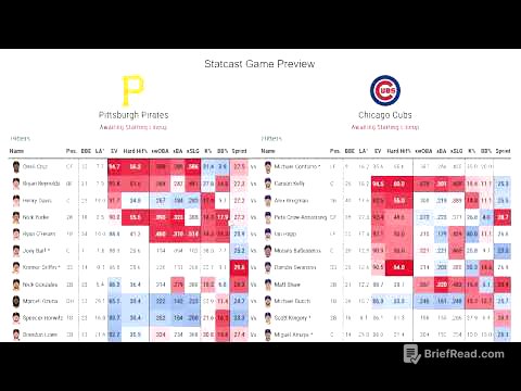 4월 11일 MLB  프리뷰  오늘 좀 데이터가 무겁습니다.#mlb  #mlb분석 #KBO #프로토 #프로토분석