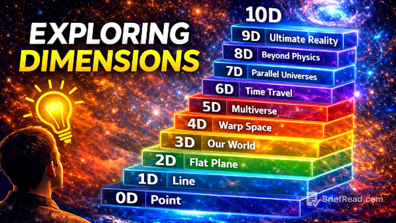 What Would 10 Dimensions Feel Like#Dimensions#HigherDimensions#Reality##Universe#Physics#SpaceTime