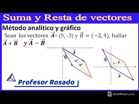SUMA Y RESTA DE VECTORES MÉTODO ANALÍTICO Y PARALELOGRAMO (GRÁFICO)