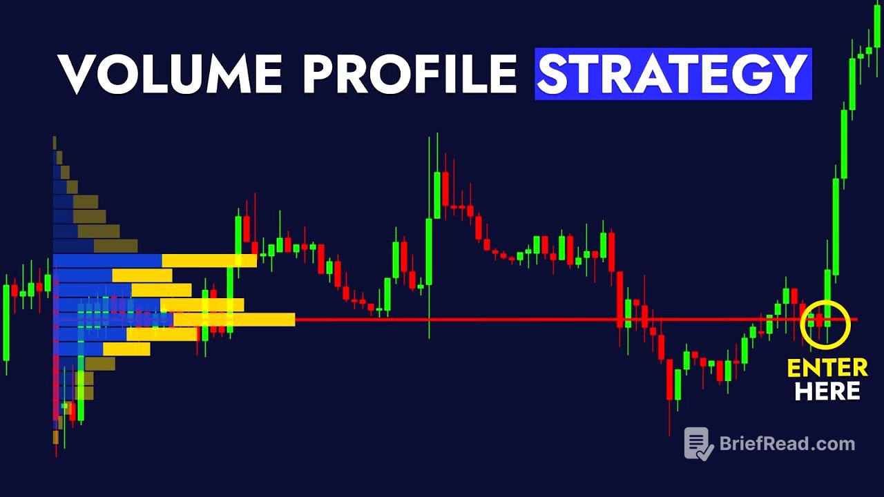 How to MASTER Volume Profile Trading in Less Than 15 Minutes And Never GUESS Market Direction Again
