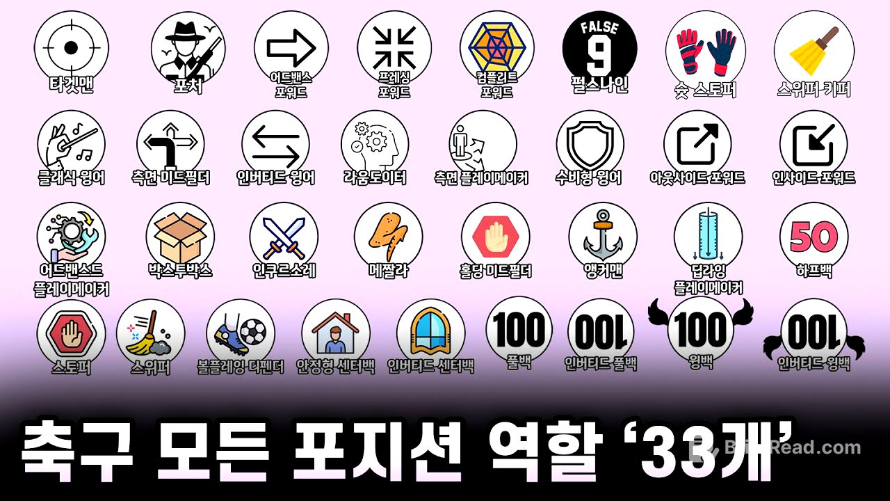 축구⚽️ 모든 포지션 역할 33개 싹 다 정리!⚽️ [40분 순삭]